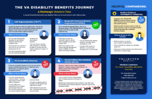 VA Disability Claims Common Pathways